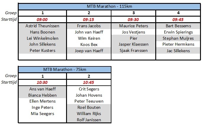 groepsindeling mtb marathon2024