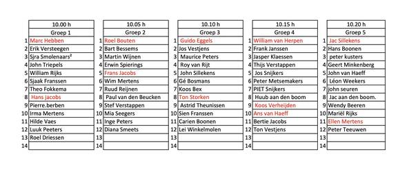 groepindeling openingstocht 2026