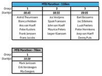 groepsindeling MTB marathon 2026