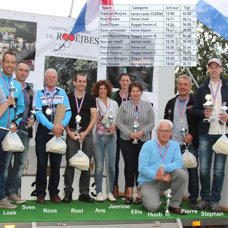 tijdrit2016 uitslagfoto