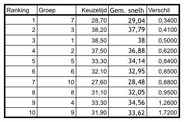 uitslag ploegentijdrit2014